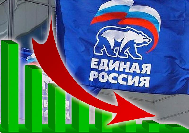 Партія влади «Єдина Росія» очолила антирейтинг довіри в РФ