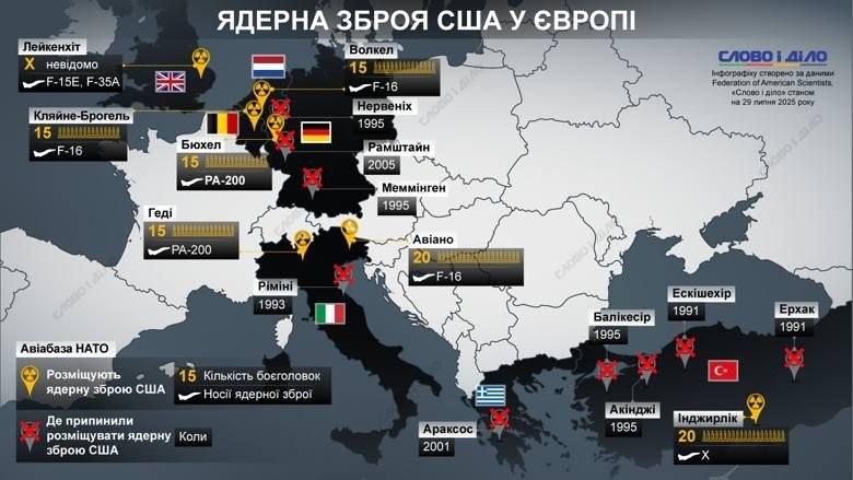 Литва допускає розміщення ядерної зброї США на своїй території